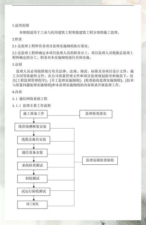 适用范围:工业与民用建筑工程中的智能建筑工程分部施工监理,超视用